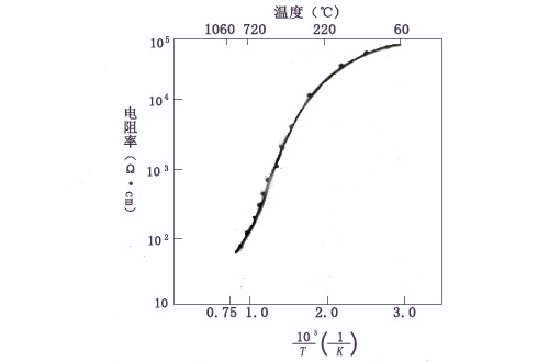 碳化硅磨料屬于絕緣材料嗎？